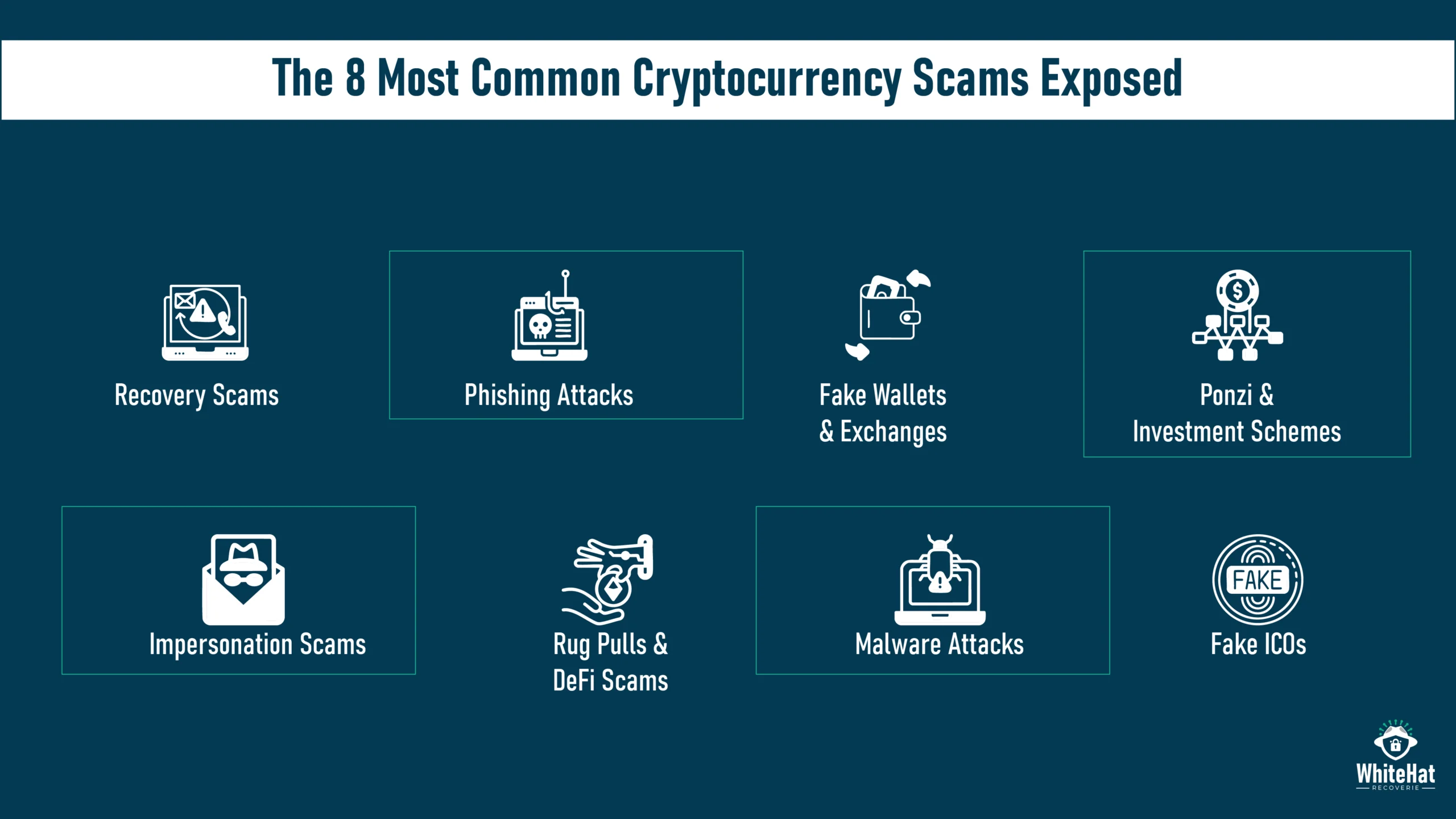 Infographic Image Showing the 8 Most Common Cryptocurrency Scams 