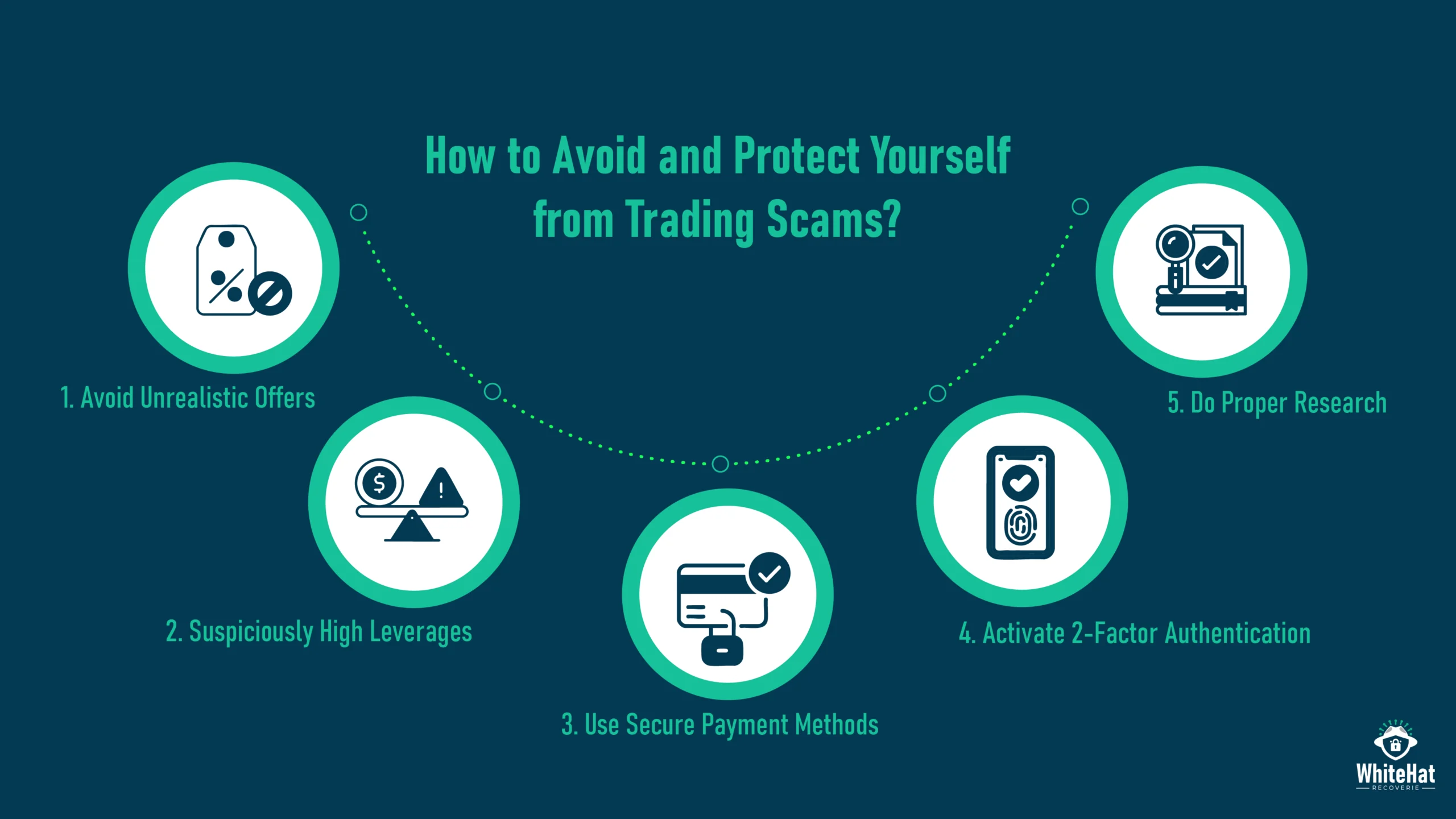 Illustration Explaining How to Avoid and Protect Yourself from Trading Scams