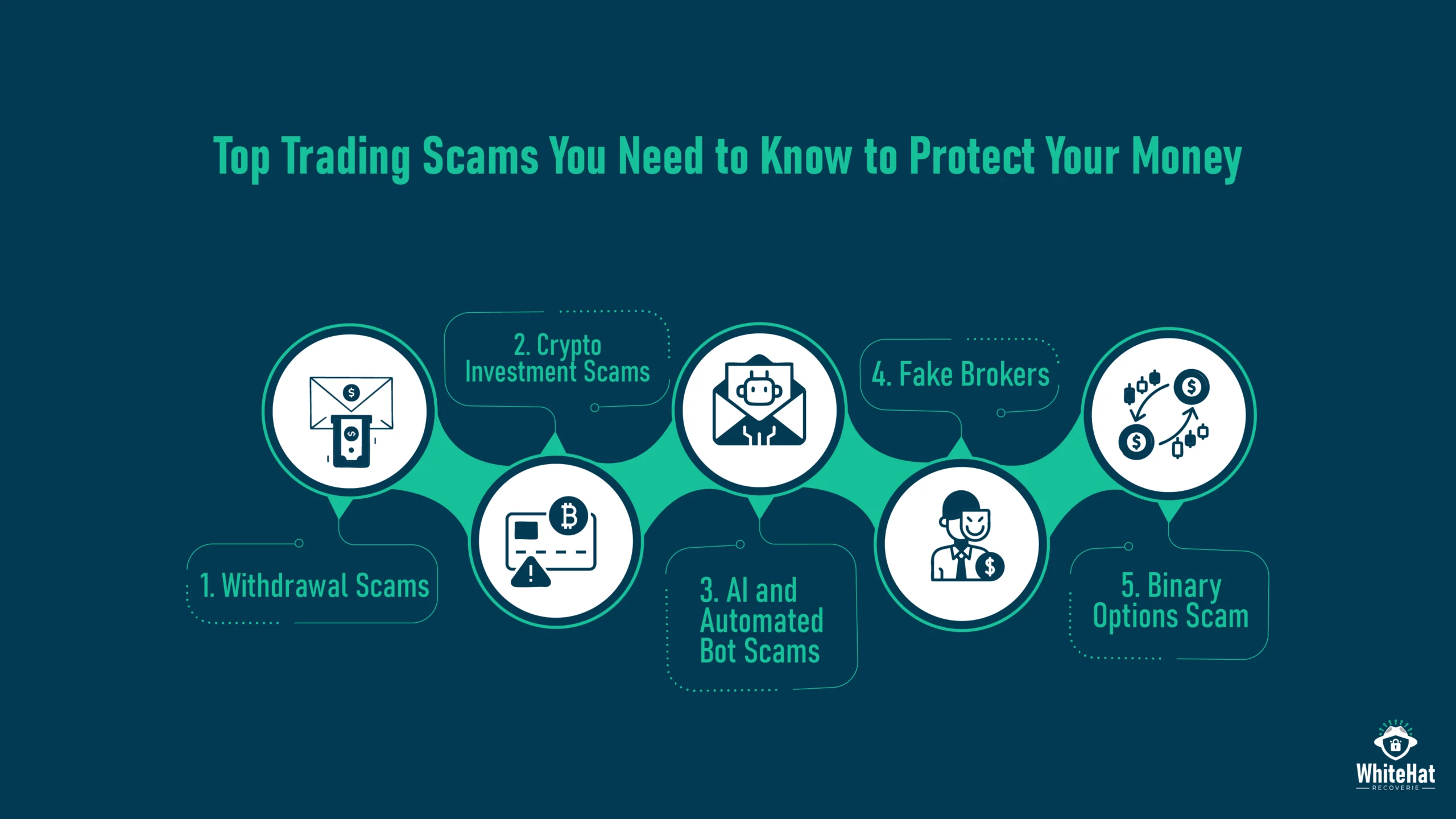 Illustration Showing Top Trading Scams and How to Protect Your Money