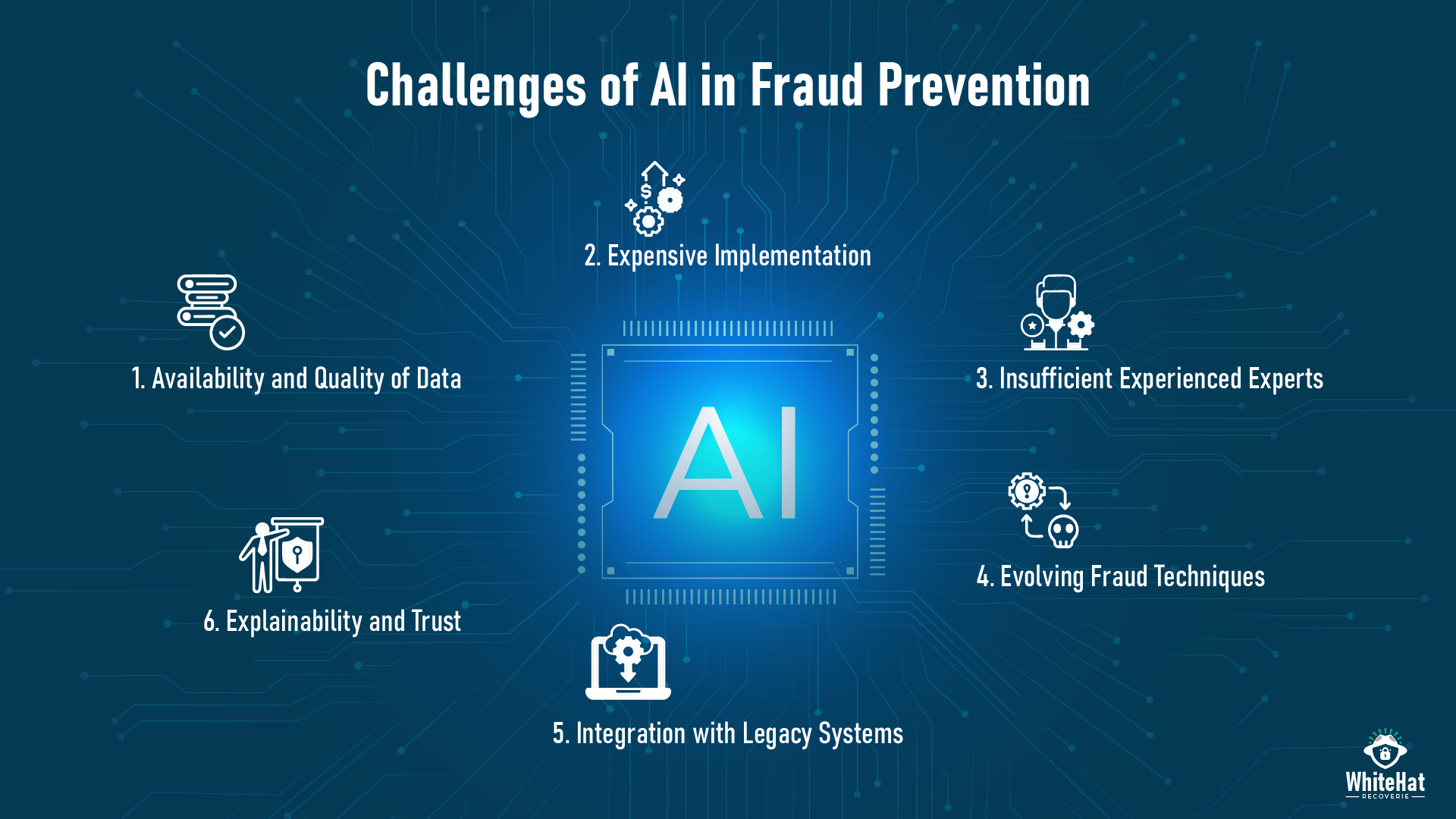 Challenges Faced in Integrating AI in Fraud Prevention